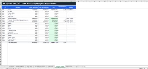aile bütçe planlama excel 6